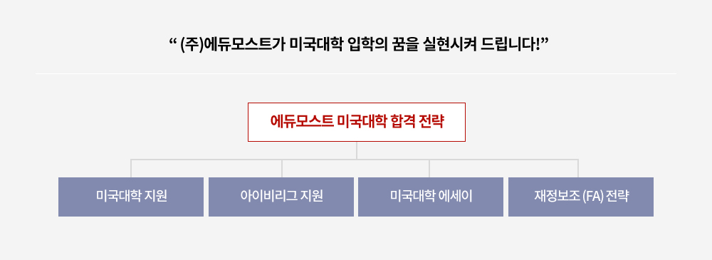 에듀모스트 소개